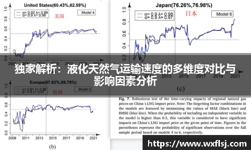 独家解析：液化天然气运输速度的多维度对比与影响因素分析