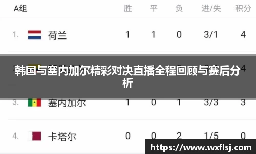 韩国与塞内加尔精彩对决直播全程回顾与赛后分析